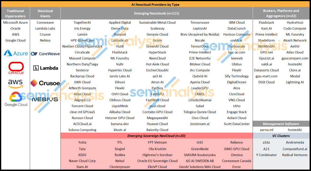 Featured GPU Cloud Providers