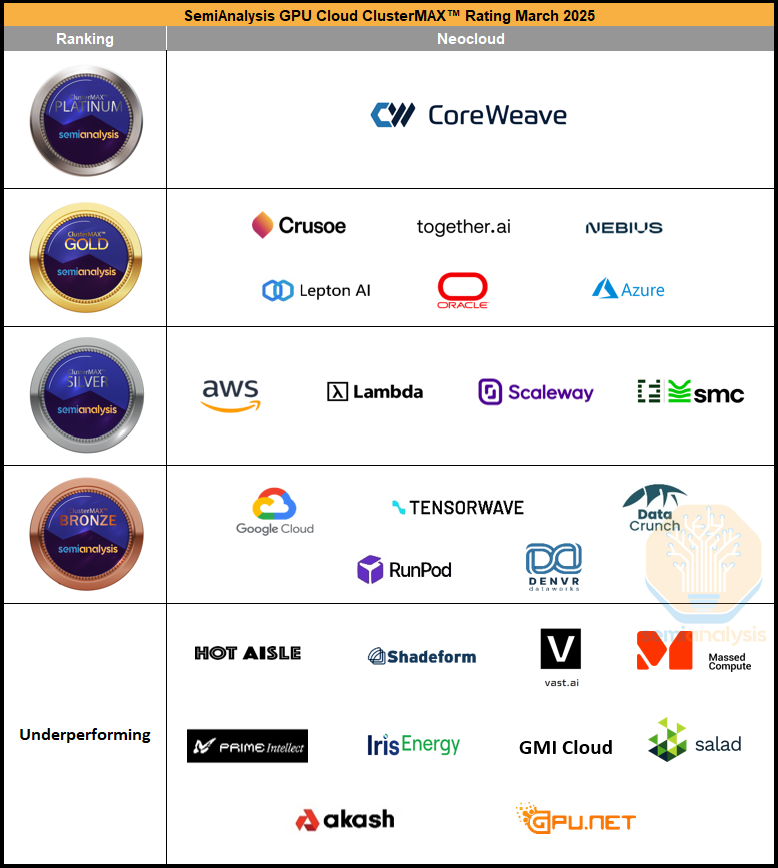 GPU Cloud Provider Rankings